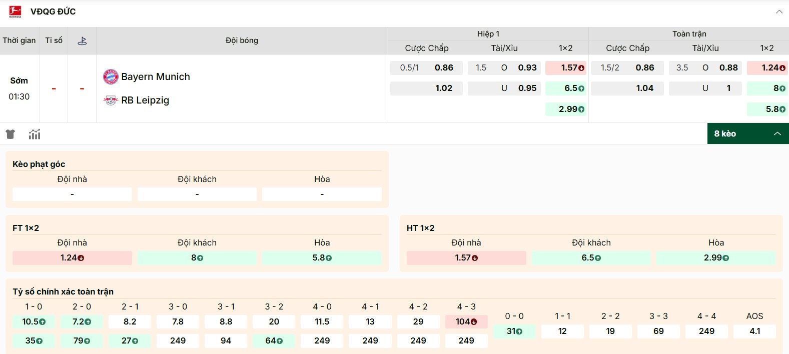 Phân tích kèo trận đấu Bayern Munich vs RB Leipzig