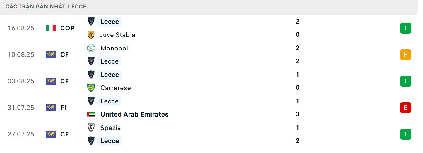 Thành tích gần đây của chủ nhà