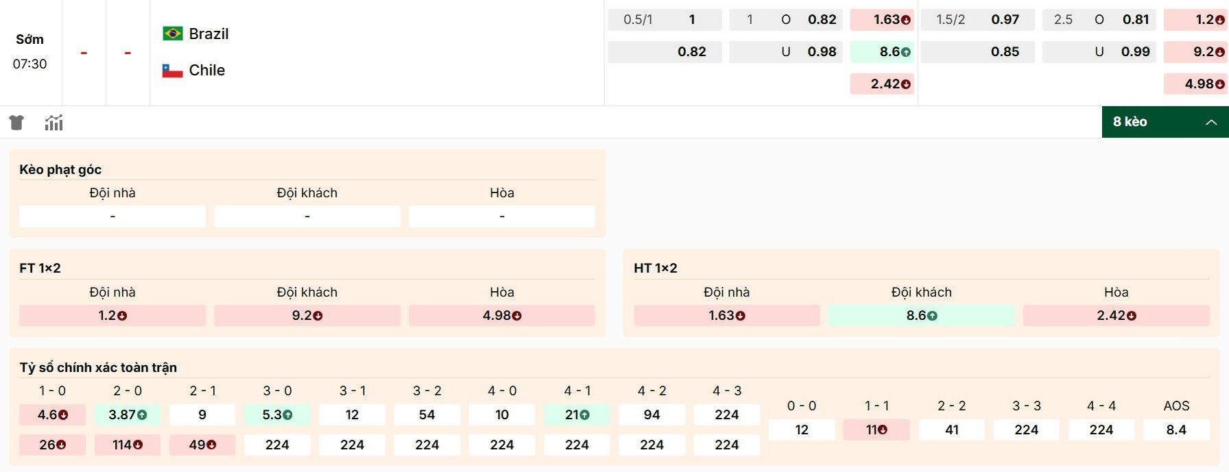 Thông tin kèo Brazil vs Chile mới nhất