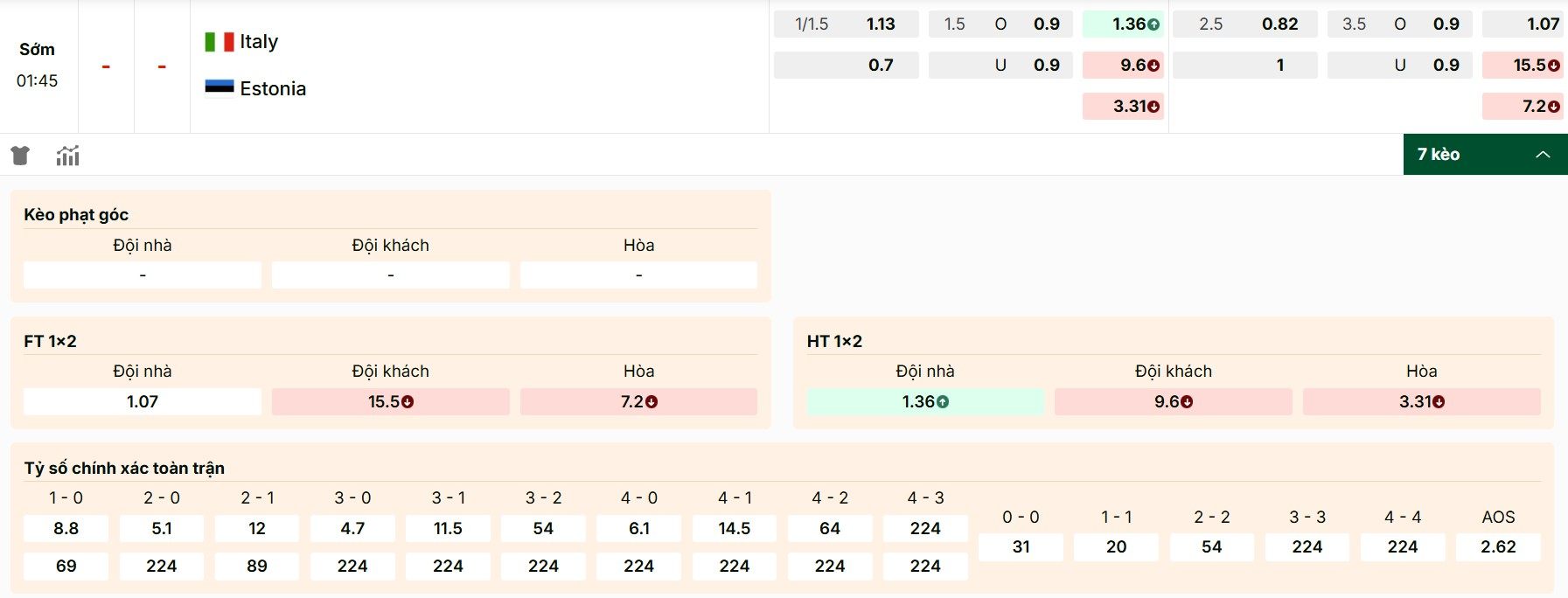Khám phá danh sách kèo Ý vs Estonia mới nhất