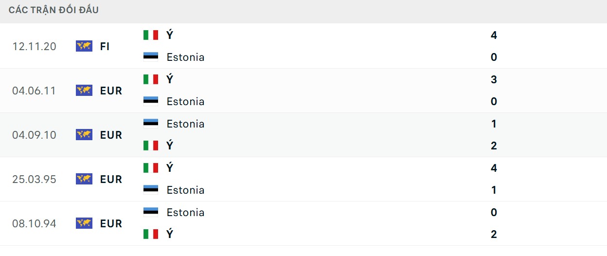 ĐT Ý vượt trội về thống kê đối đầu