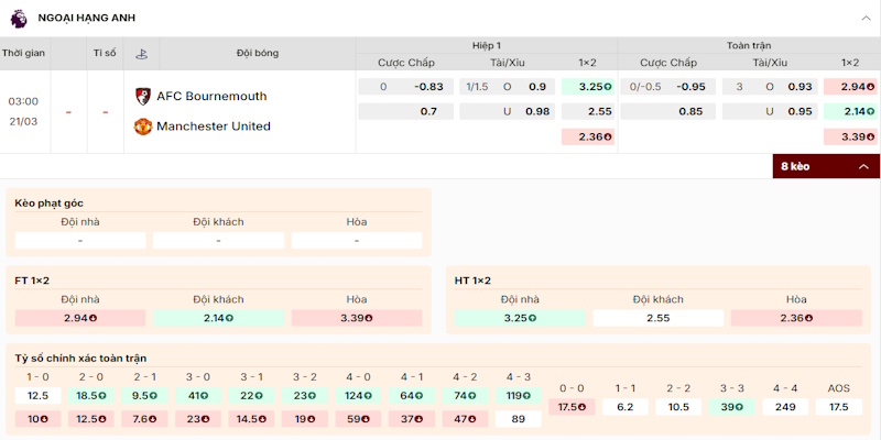 Tỷ lệ kèo trong trận Bournemouth vs Manchester United