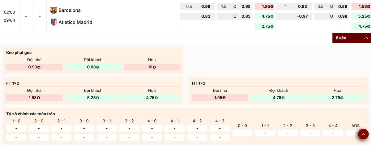 Điểm qua các mức kèo nổi bật trận Barcelona vs Atletico Madrid