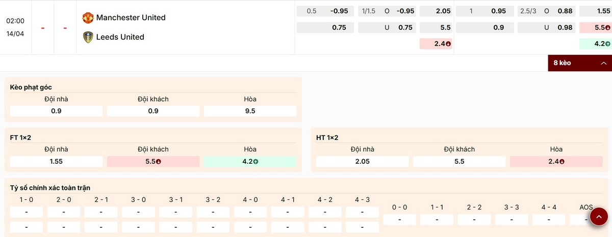 Nhận định thông số kèo trận Manchester United vs Leeds United